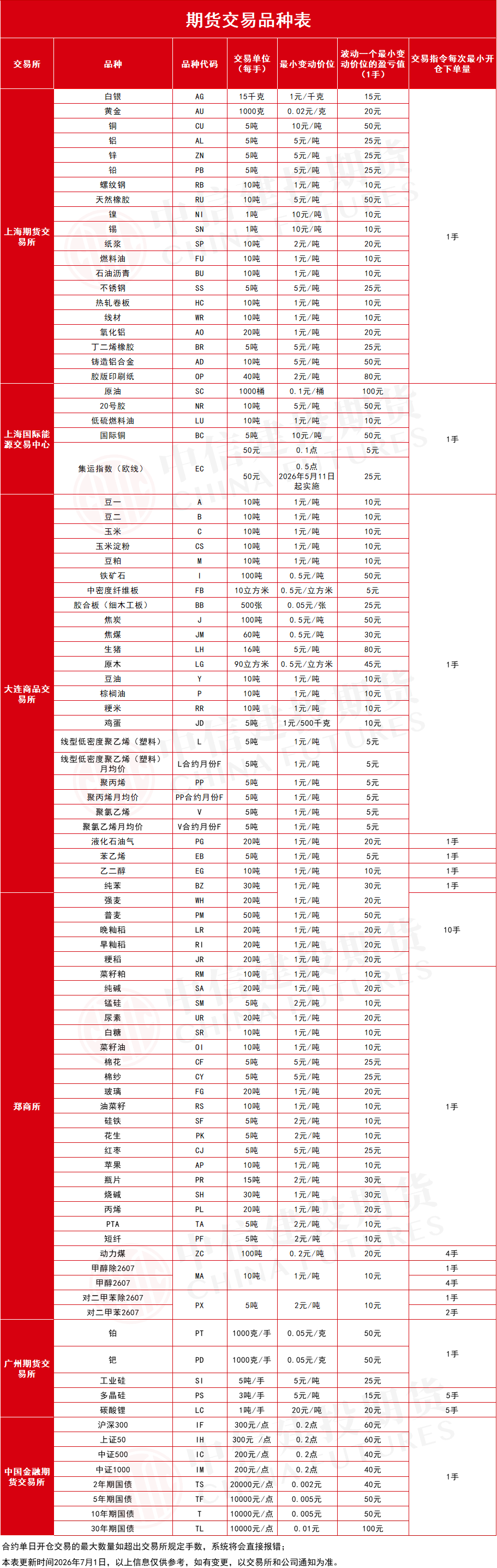 企业微信截图_17828761728928.png